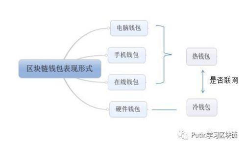 2023年各大热门冷钱包现价与评测分析