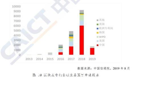 深入了解比特币冷钱包的大小与选择
