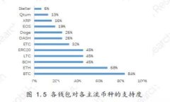 农民世界：如何安全地将FWW转移到TP钱包？