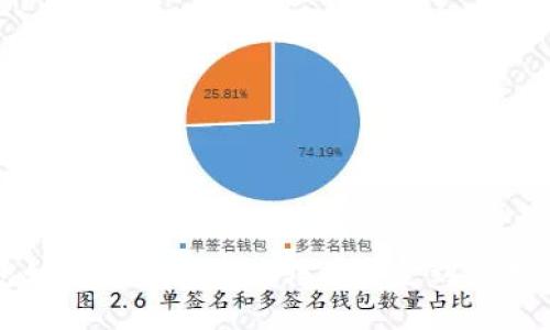 TP钱包如何安全高效地转移资金到交易所账号?